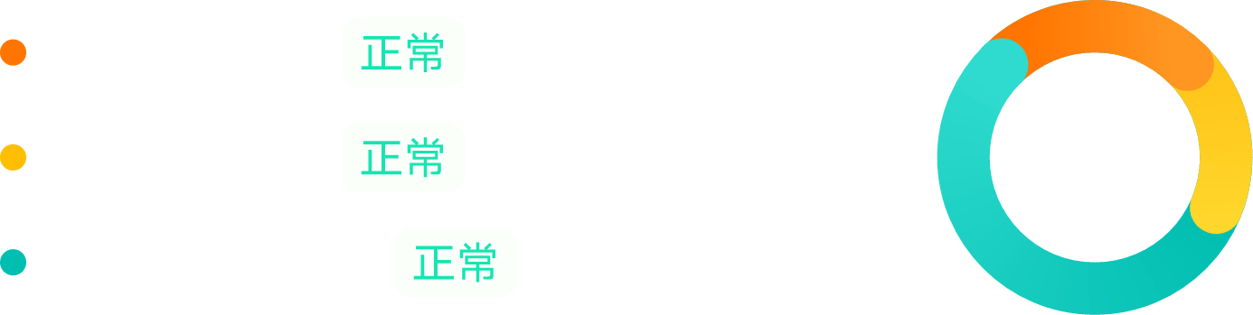 低血糖时间百分之五，高血糖时间百分之十七，血糖达标时间百分之六十八